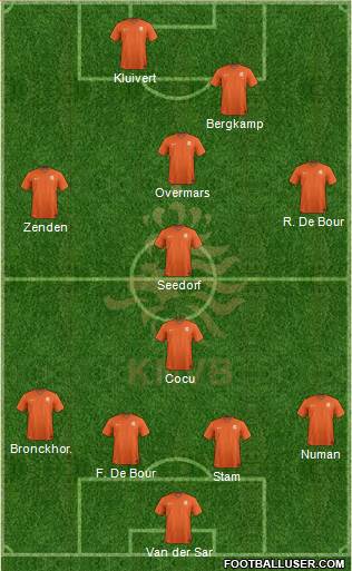 Holland Formation 2014