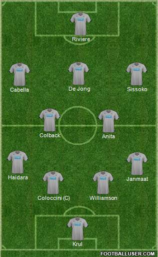 Newcastle United Formation 2014