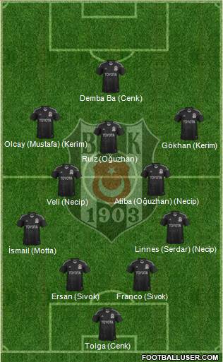 Besiktas JK Formation 2014