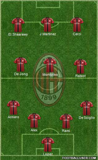 A.C. Milan Formation 2014
