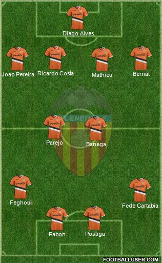 Valencia C.F., S.A.D. Formation 2014
