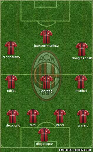A.C. Milan Formation 2014