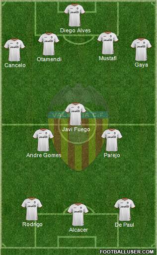 Valencia C.F., S.A.D. Formation 2014