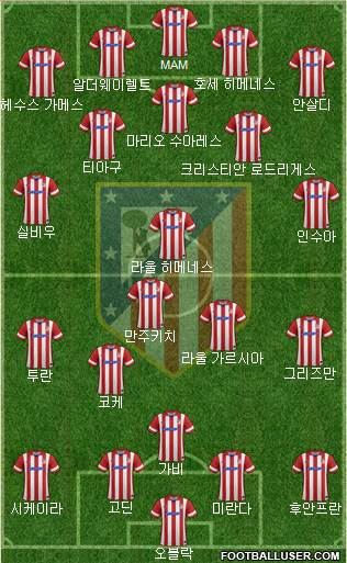 C. Atlético Madrid S.A.D. Formation 2014