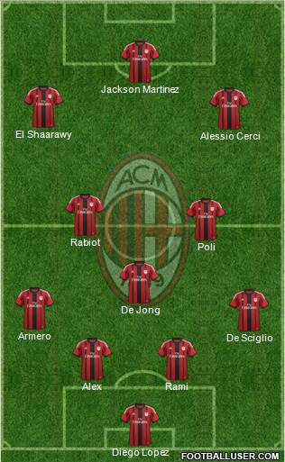 A.C. Milan Formation 2014