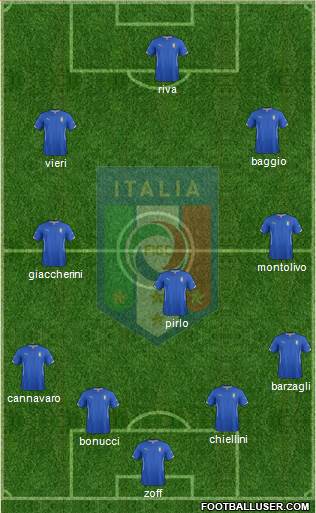Italy Formation 2014