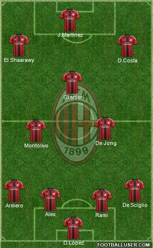 A.C. Milan Formation 2014