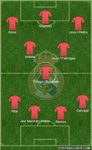 Real Madrid C.F. Formation 2014