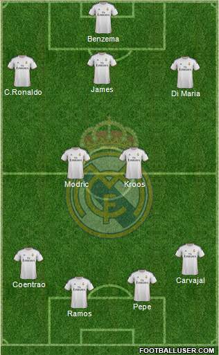 Real Madrid C.F. Formation 2014