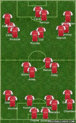 Arsenal Formation 2014