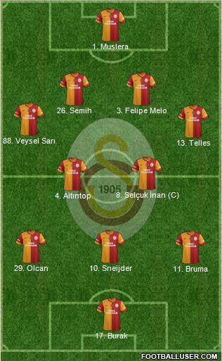 Galatasaray SK Formation 2014