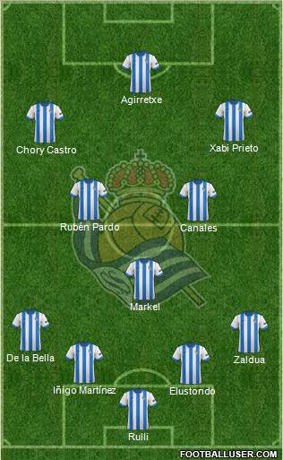 Real Sociedad S.A.D. Formation 2014