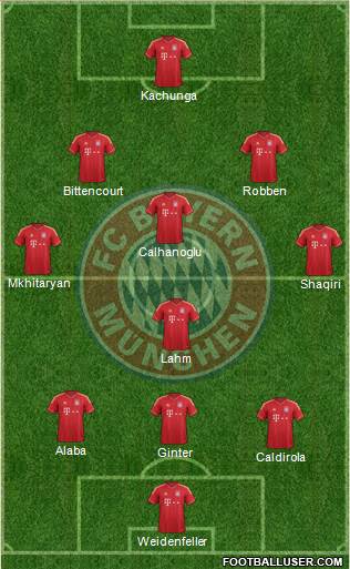 FC Bayern München Formation 2014