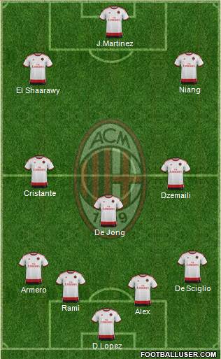 A.C. Milan Formation 2014