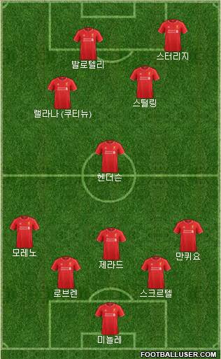 Liverpool Formation 2014