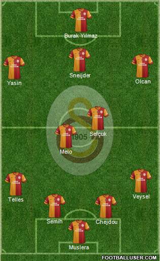 Galatasaray SK Formation 2014