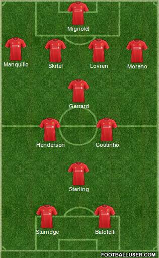Liverpool Formation 2014