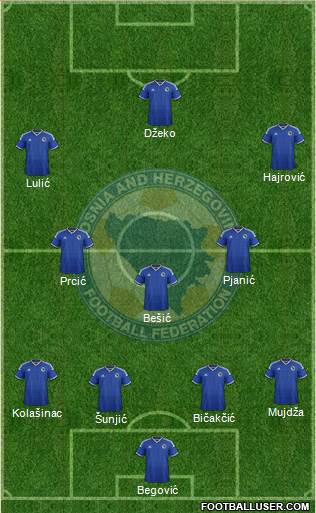 Bosnia and Herzegovina Formation 2014