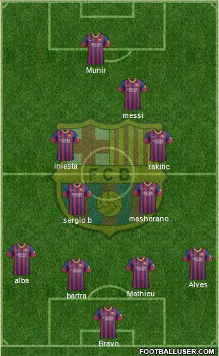 F.C. Barcelona Formation 2014