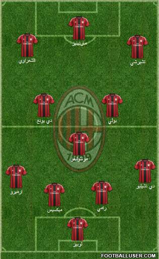 A.C. Milan Formation 2014