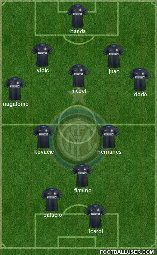 F.C. Internazionale Formation 2014