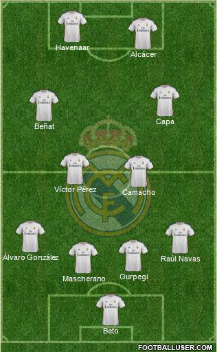 Real Madrid C.F. Formation 2014