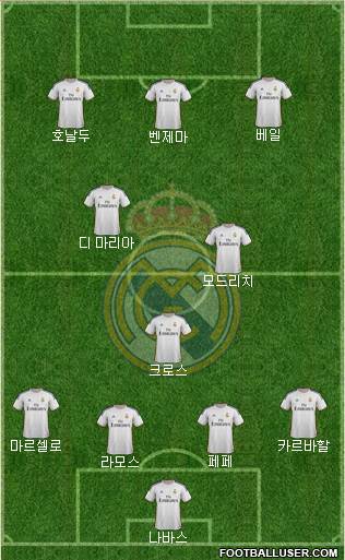 Real Madrid C.F. Formation 2014