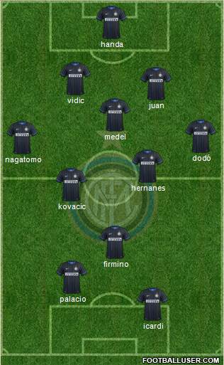 F.C. Internazionale Formation 2014