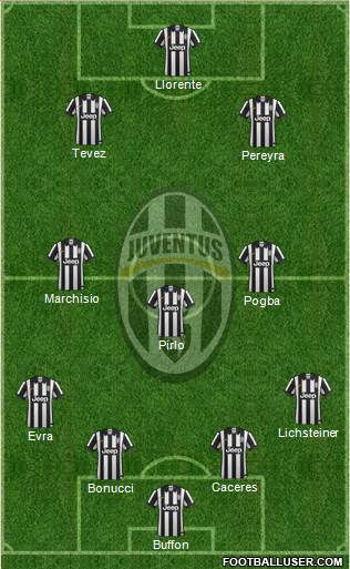 Juventus Formation 2014