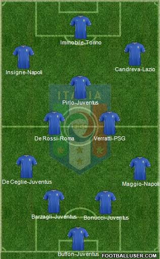 Italy Formation 2014