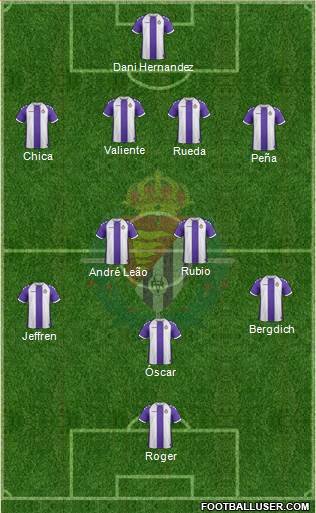 R. Valladolid C.F., S.A.D. Formation 2014