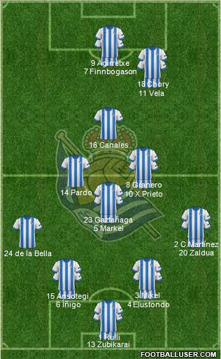 Real Sociedad S.A.D. Formation 2014