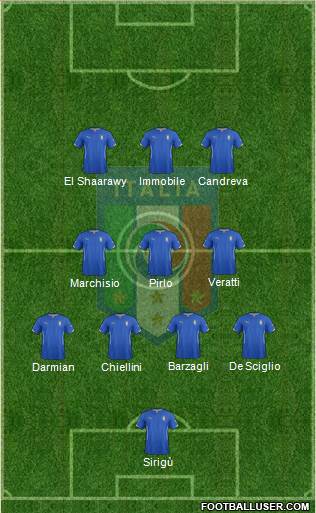 Italy Formation 2014