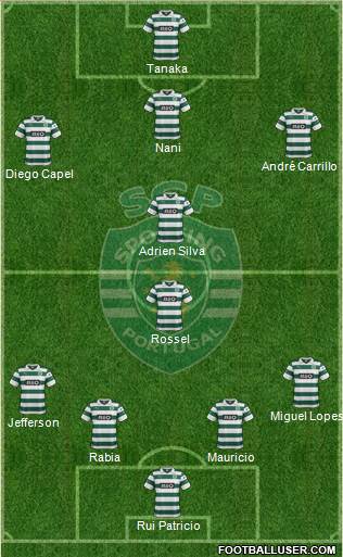 Sporting Clube de Portugal - SAD Formation 2014