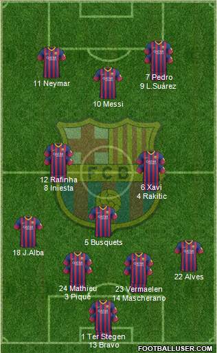 F.C. Barcelona Formation 2014