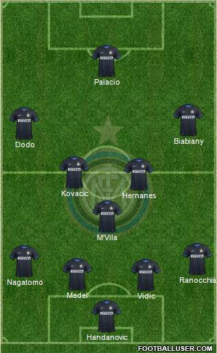 F.C. Internazionale Formation 2014