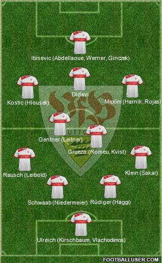 VfB Stuttgart Formation 2014