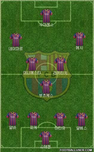 F.C. Barcelona Formation 2014