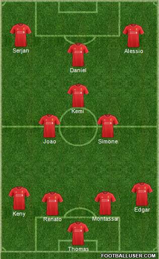 Liverpool Formation 2014
