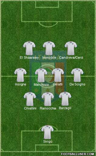 Italy Formation 2014