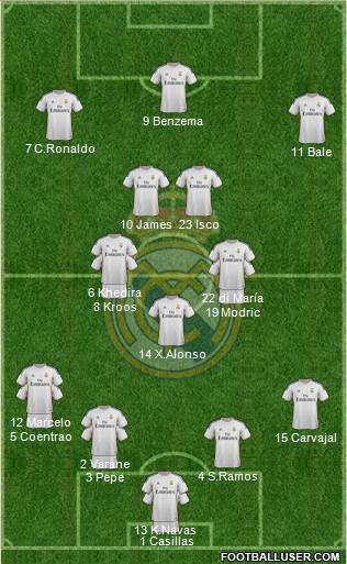Real Madrid C.F. Formation 2014