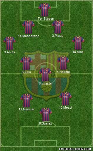 F.C. Barcelona Formation 2014