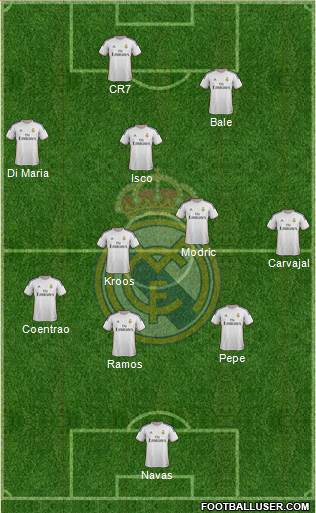 Real Madrid C.F. Formation 2014