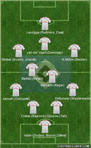 Hamburger SV Formation 2014
