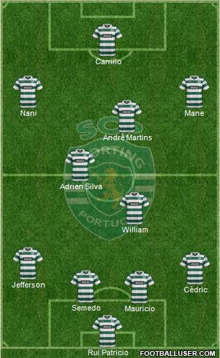 Sporting Clube de Portugal - SAD Formation 2014