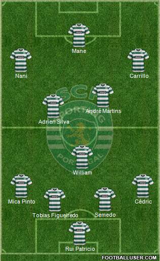 Sporting Clube de Portugal - SAD Formation 2014