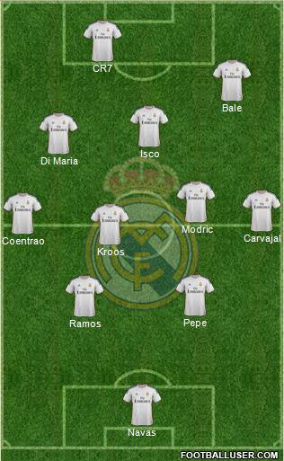 Real Madrid C.F. Formation 2014