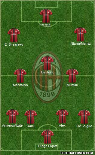 A.C. Milan Formation 2014