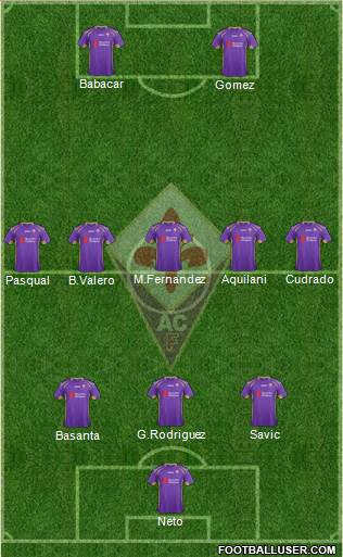 Fiorentina Formation 2014