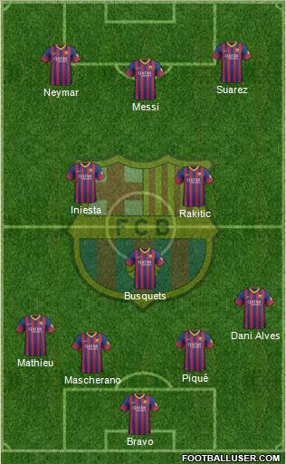 F.C. Barcelona Formation 2014